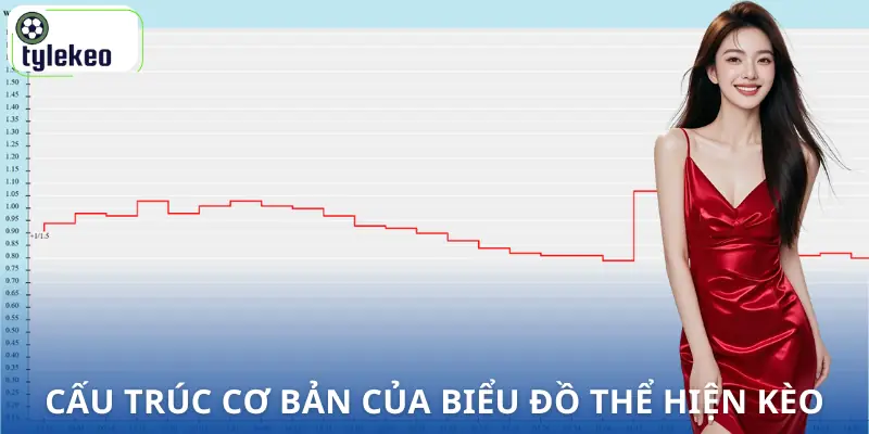 bieu-do-bien-dong-keo-cau-truc